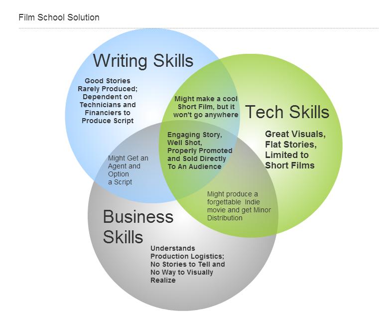 3_Film_Skills_Chart (1)